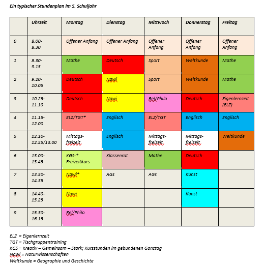 beispielhafter Stundenplan